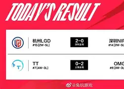 体育赛事-乌克兰打输